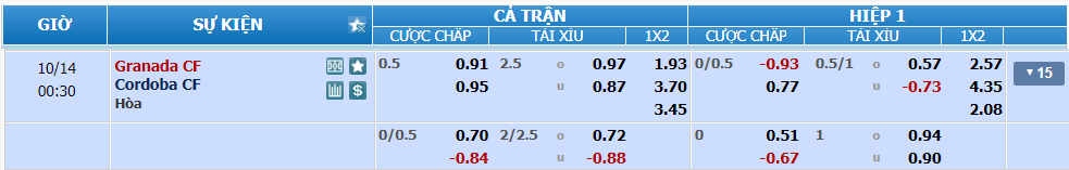 Tỉ lệ kèo Grandada vs Cordoba nhan-dinh-soi-keo-granada-vs-cordoba-luc-23h30-ngay-13-10-2024-2
