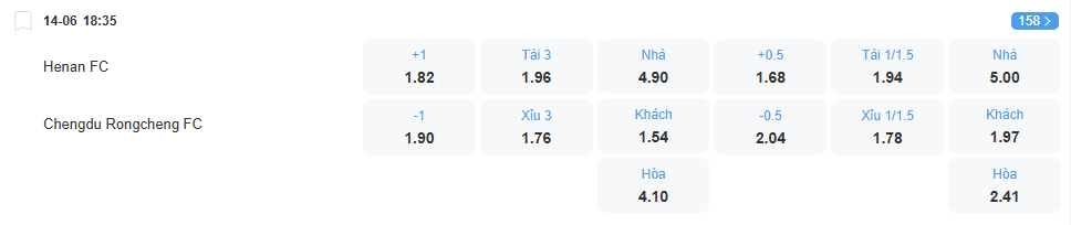 Tỉ lệ kèo Henan vs Chengdu Rongcheng nhan-dinh-soi-keo-henan-vs-chengdu-rongcheng-luc-18h35-ngay-14-6-2025-2